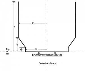 close clearance rules